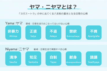 ヤマ(五つの禁戒)